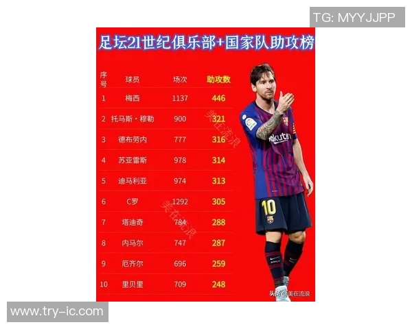 全球足球明星排名揭晓谁将成为足坛新王者与传奇并肩而立