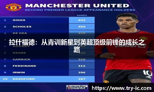 拉什福德：从青训新星到英超顶级前锋的成长之路
