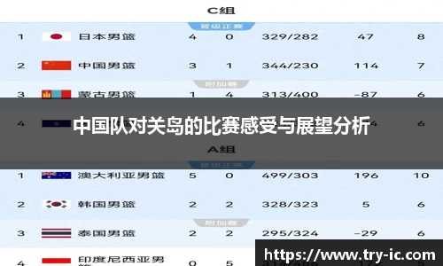 中国队对关岛的比赛感受与展望分析