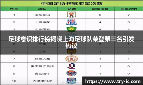 足球意识排行榜揭晓上海足球队荣登第三名引发热议